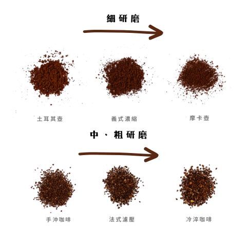 咖啡研磨度器具比較