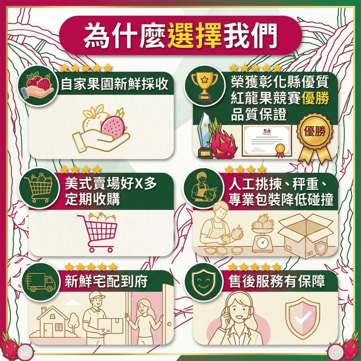 為什麼選擇我們，自家果園新鮮採收，彰化縣優質紅龍果競賽優勝，品質保證。