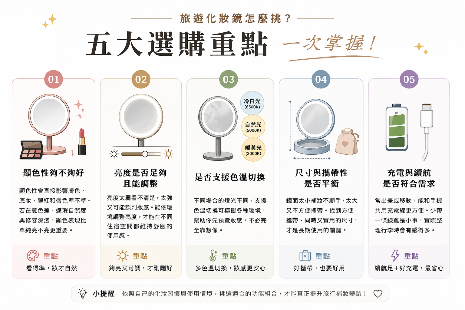 旅遊化妝鏡挑選重點圖解