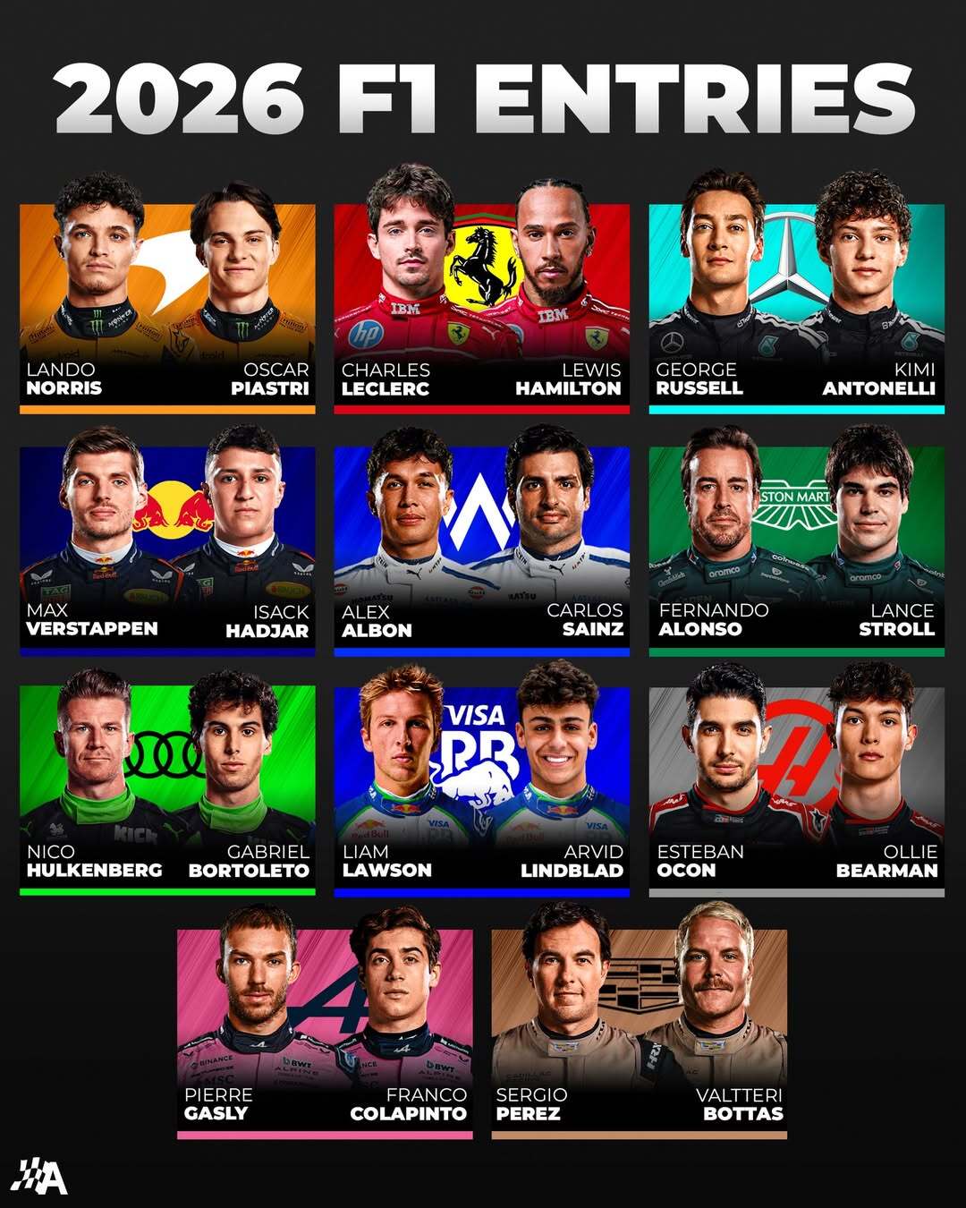 F1 2026 各車隊賽車陣容