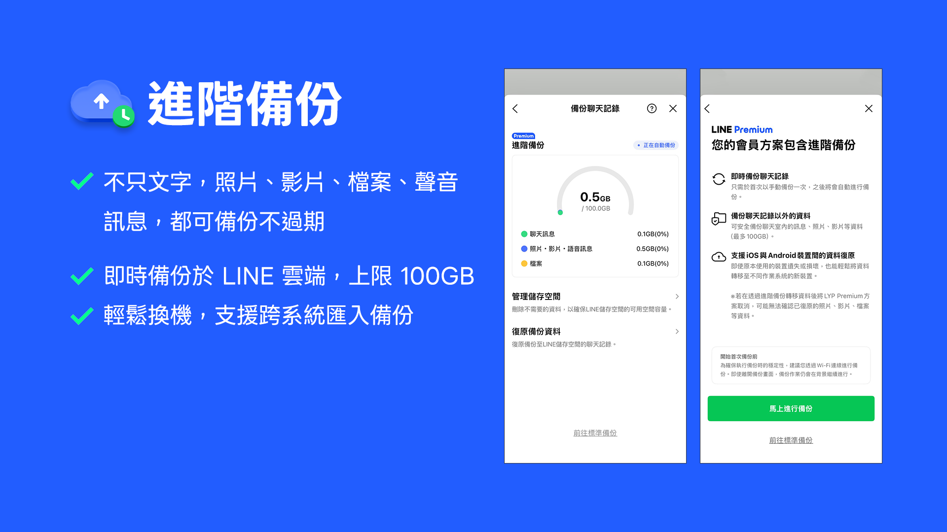 LINE Premium 進階備份功能：聊天室中的照片、影片、語音、檔案等所有內容自動備份至LINE雲端