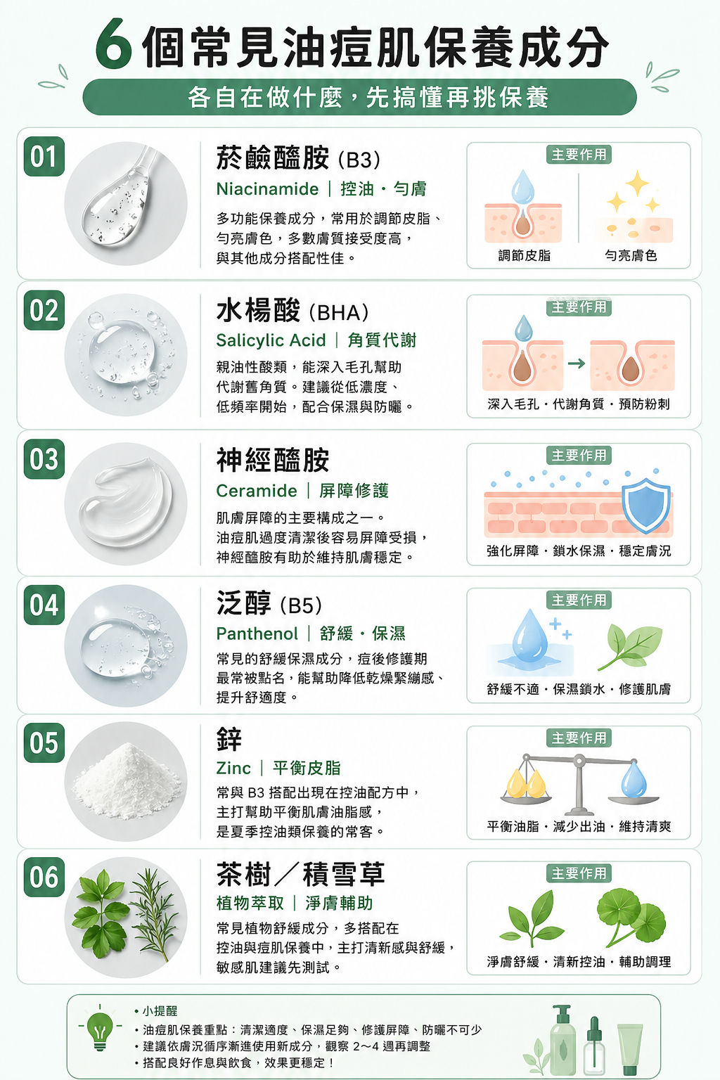 油痘肌常用保養成分懶人包
