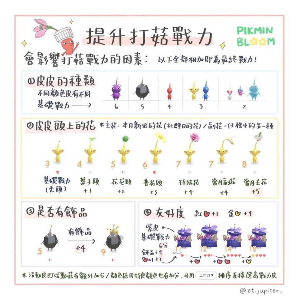 皮克敏工作力說明圖，顯示頭花、愛心與飾品的加成關係