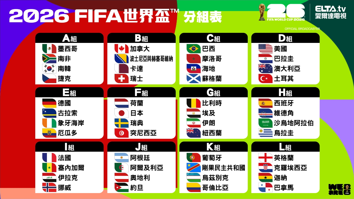 2026 世足 48 隊 12 組分組名單 A 組到 L 組