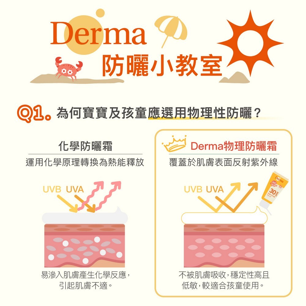 物理 vs 化學防曬差別