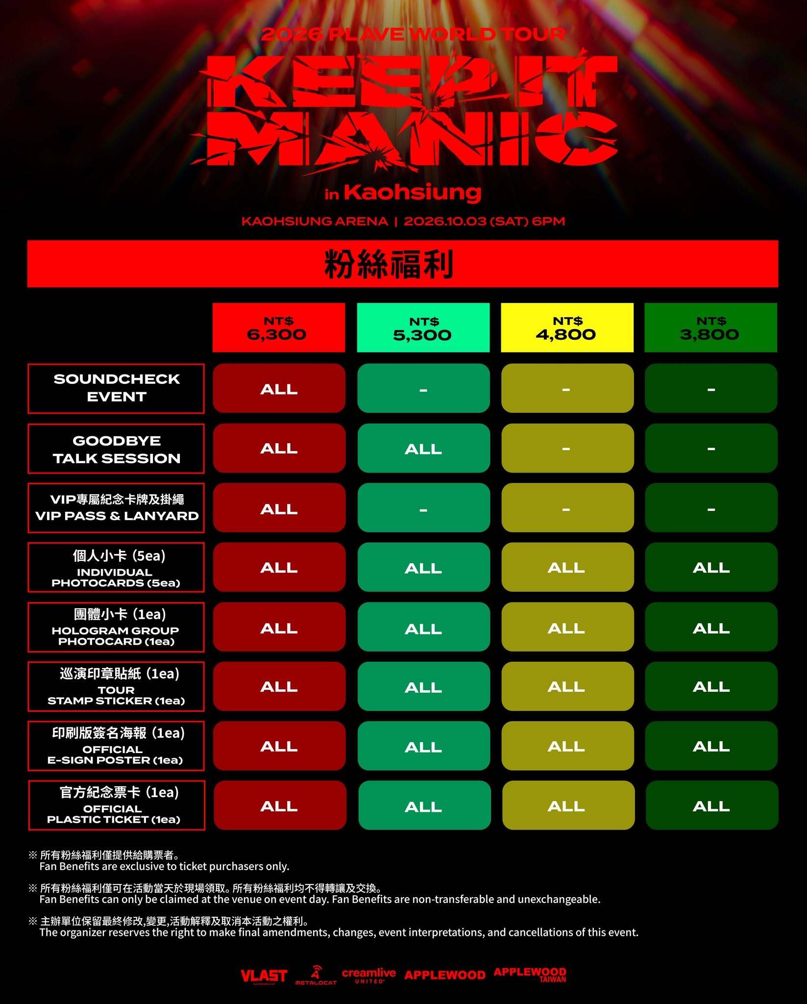 PLAVE 2026世巡 KEEP IT MANIC 高雄場粉絲福利公告圖