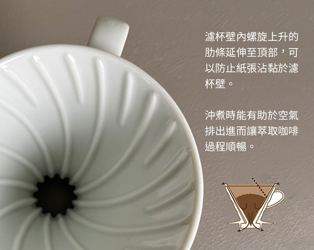 HARIO V60 錐形濾杯 螺旋導流肋 結構特寫