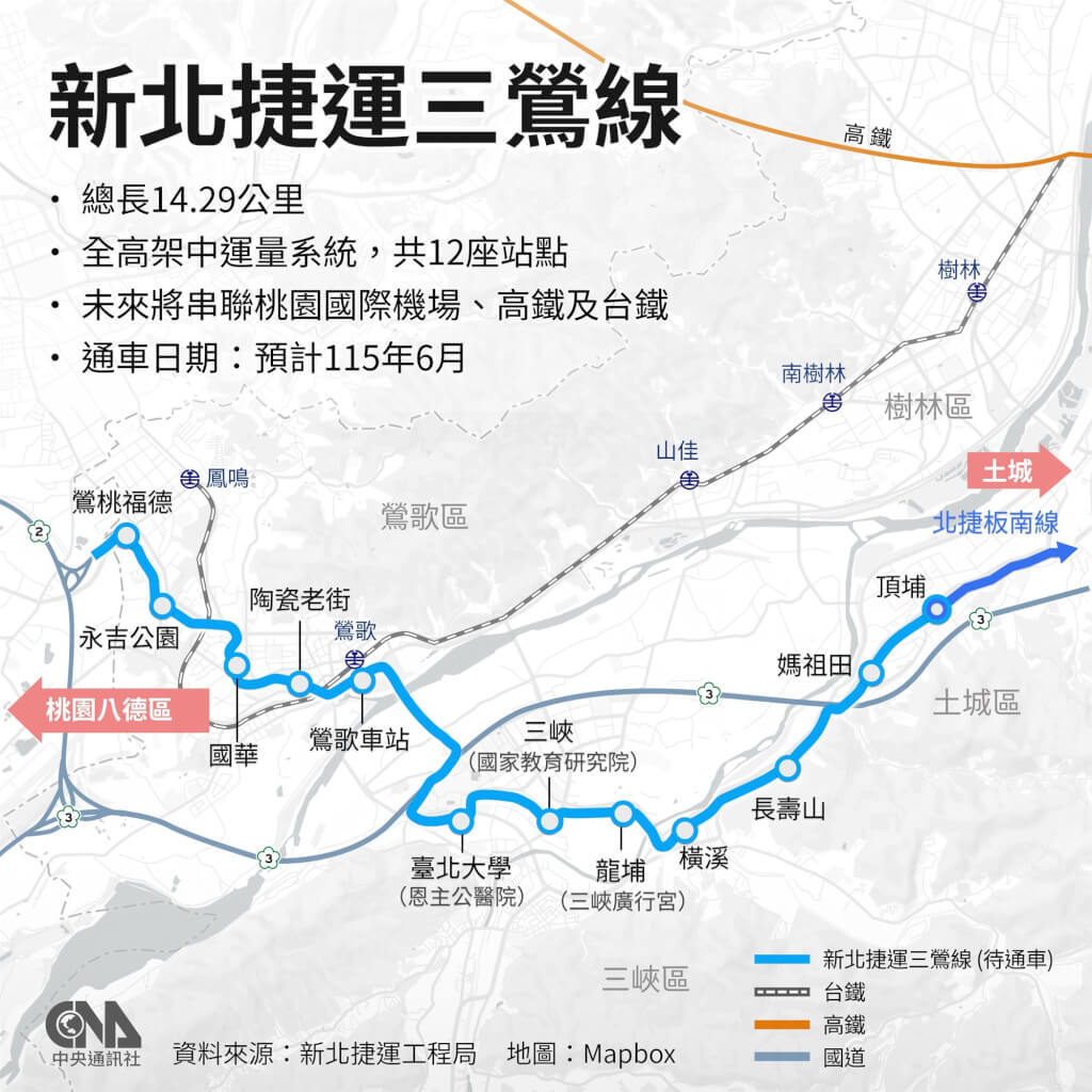 三鶯線三大關鍵與兩大轉乘示意