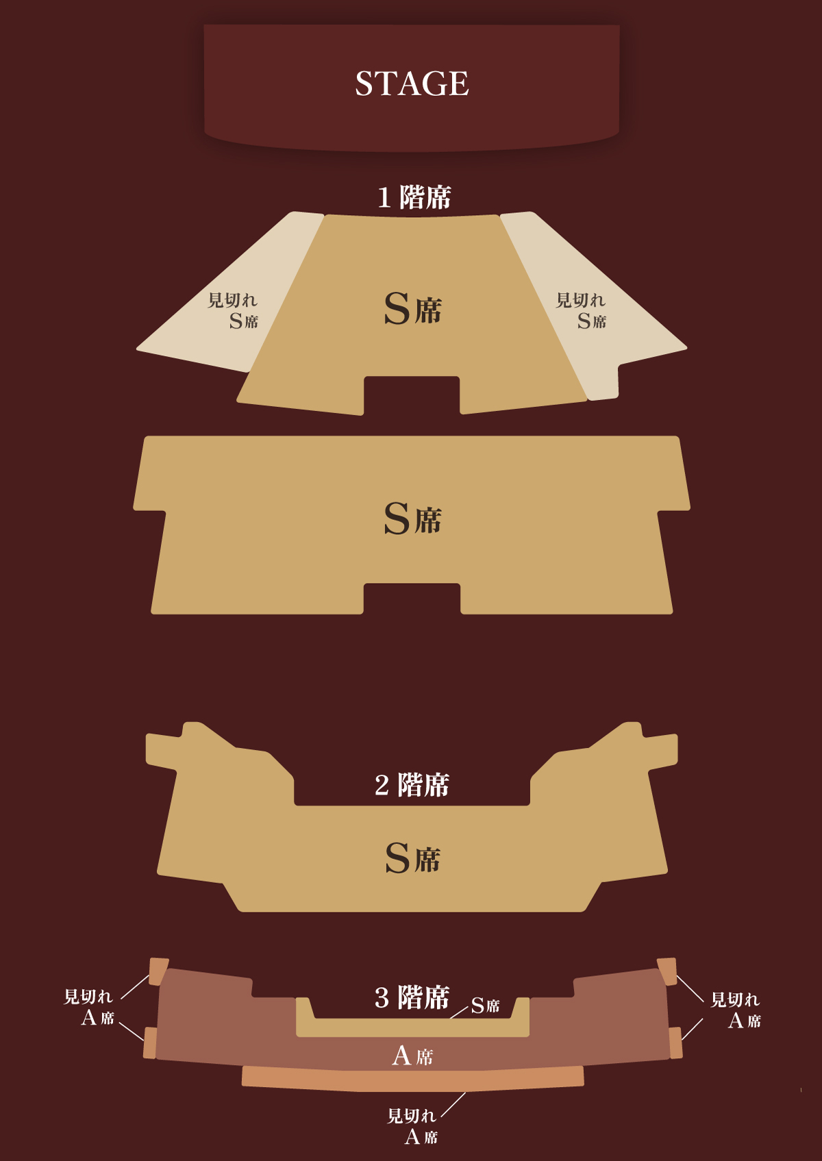 票價與座位選擇