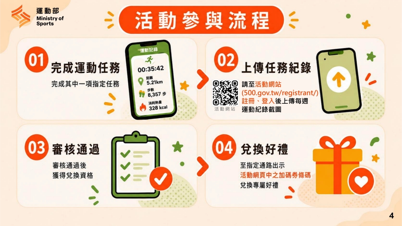 運動部揮汗有禮活動 2026 9/1 開跑，運動換超商加碼券