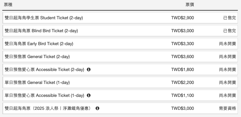 2026 浪人祭 KKTIX 售票資訊 6/17 開賣