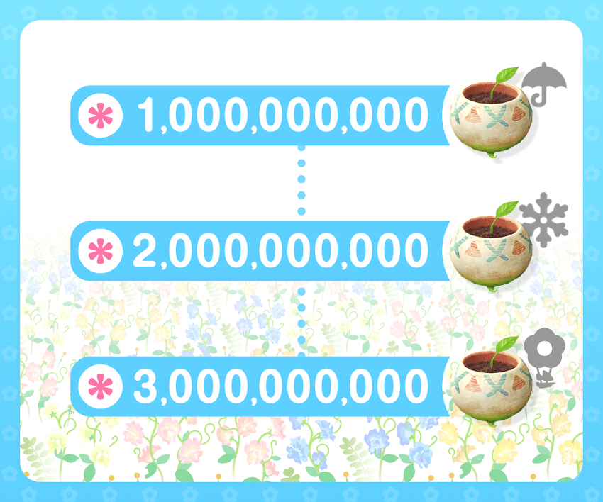 Pikmin Bloom 地球日活動三種飾品皮克敏獎勵