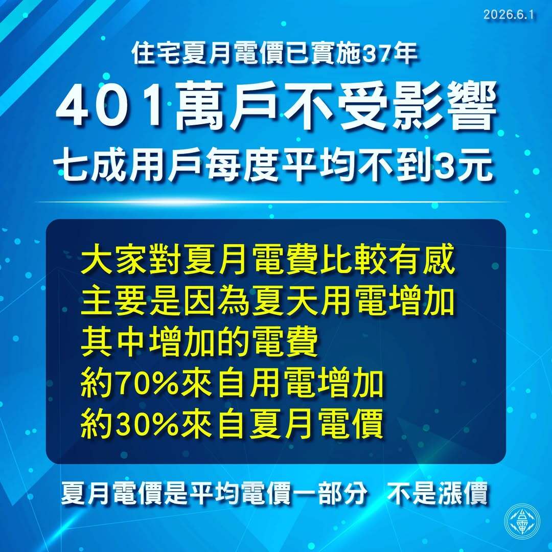 2026 夏季電價累進級距示意