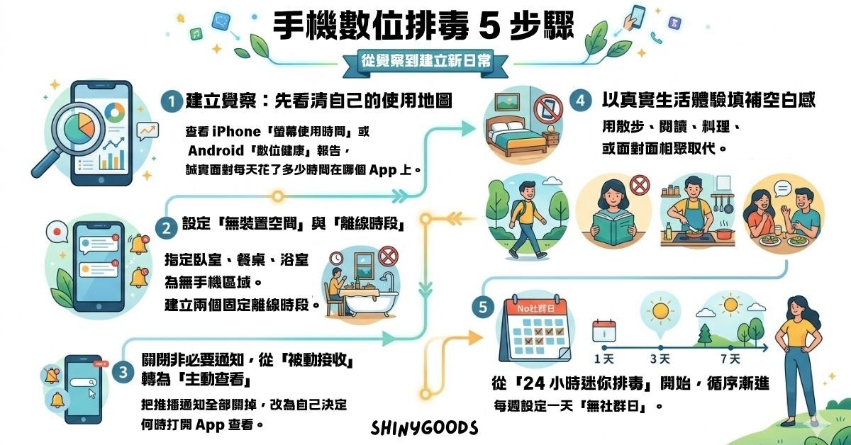 社群媒體排毒 5 步驟 