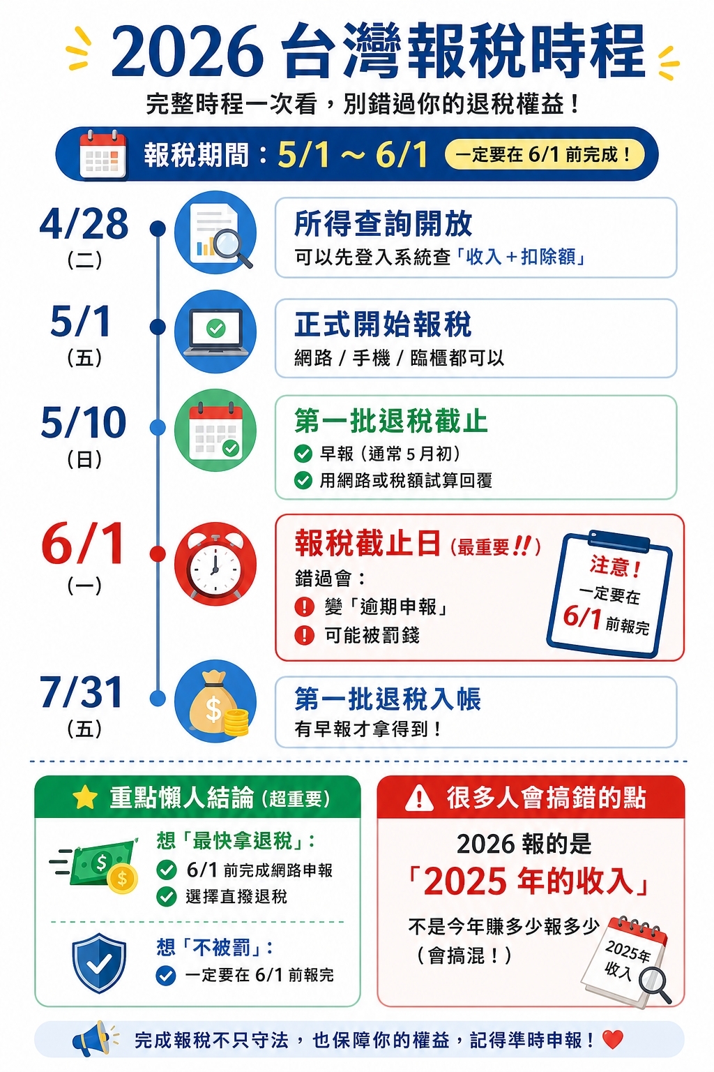 2026 年報稅時程總覽圖