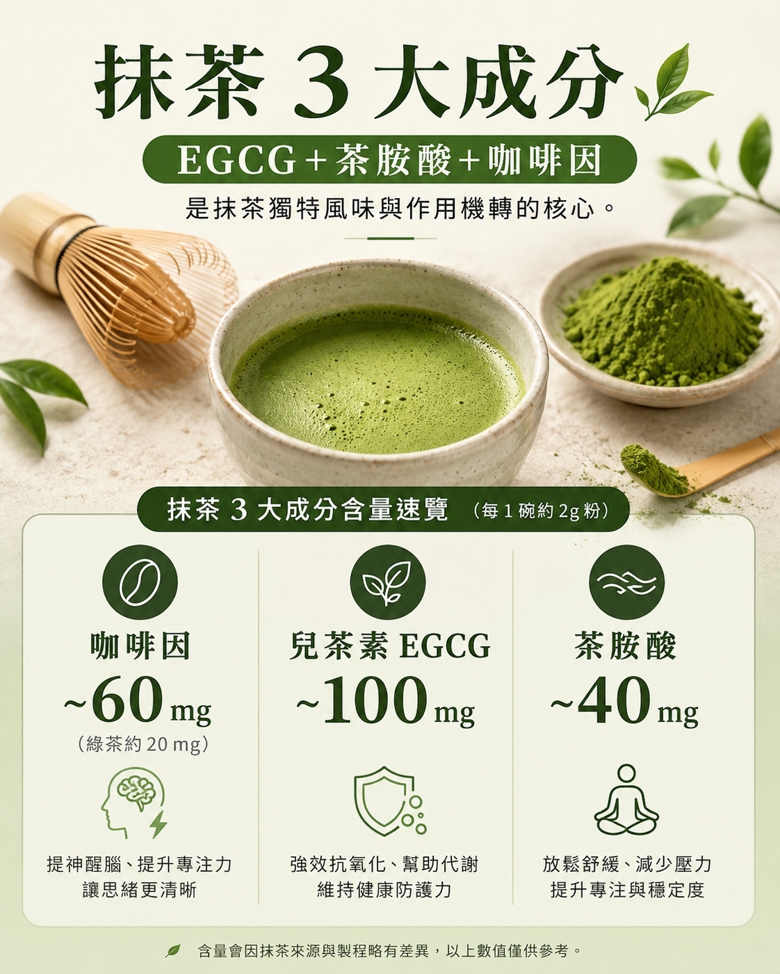 抹茶咖啡因 EGCG 茶胺酸 成分含量比較
