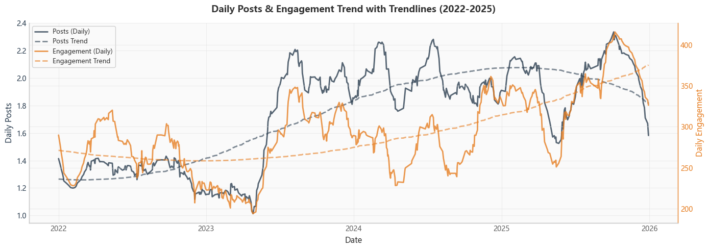 Pikmin Bloom Discussion Trend