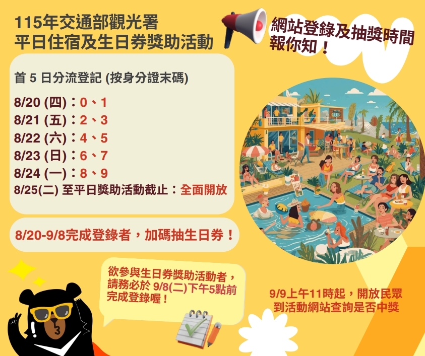 國旅補助登記身分證尾數登錄日期