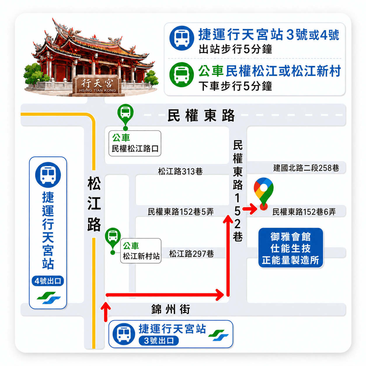 仕能生技體驗會館交通路線指引圖