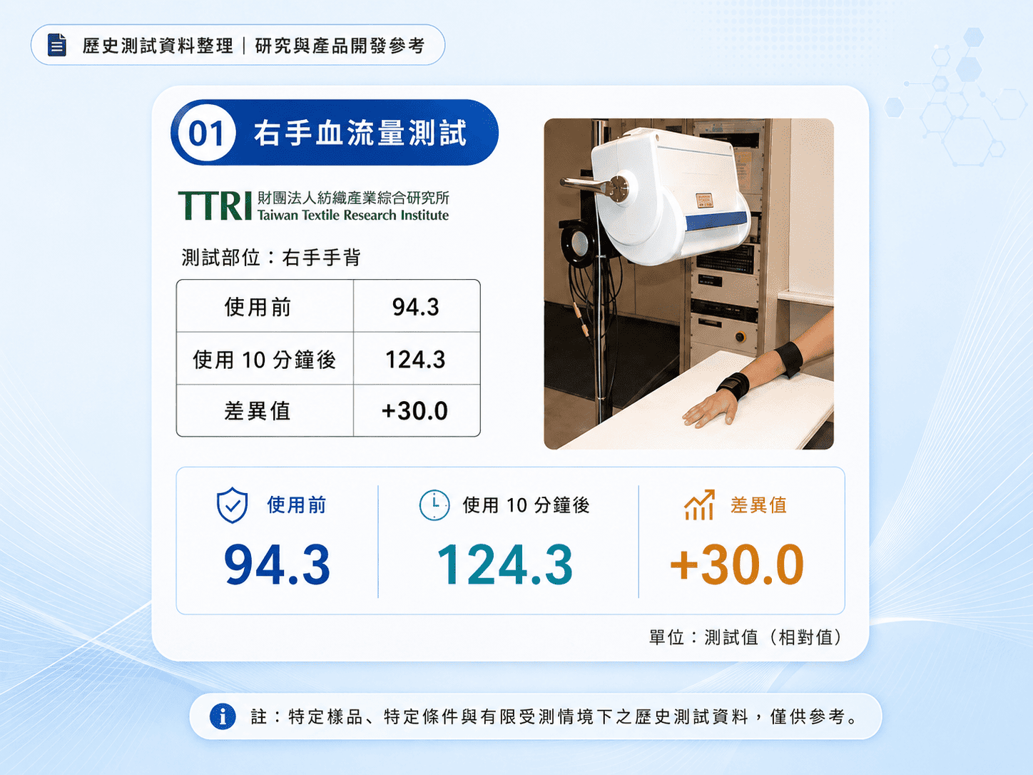 右手血流量測試資料