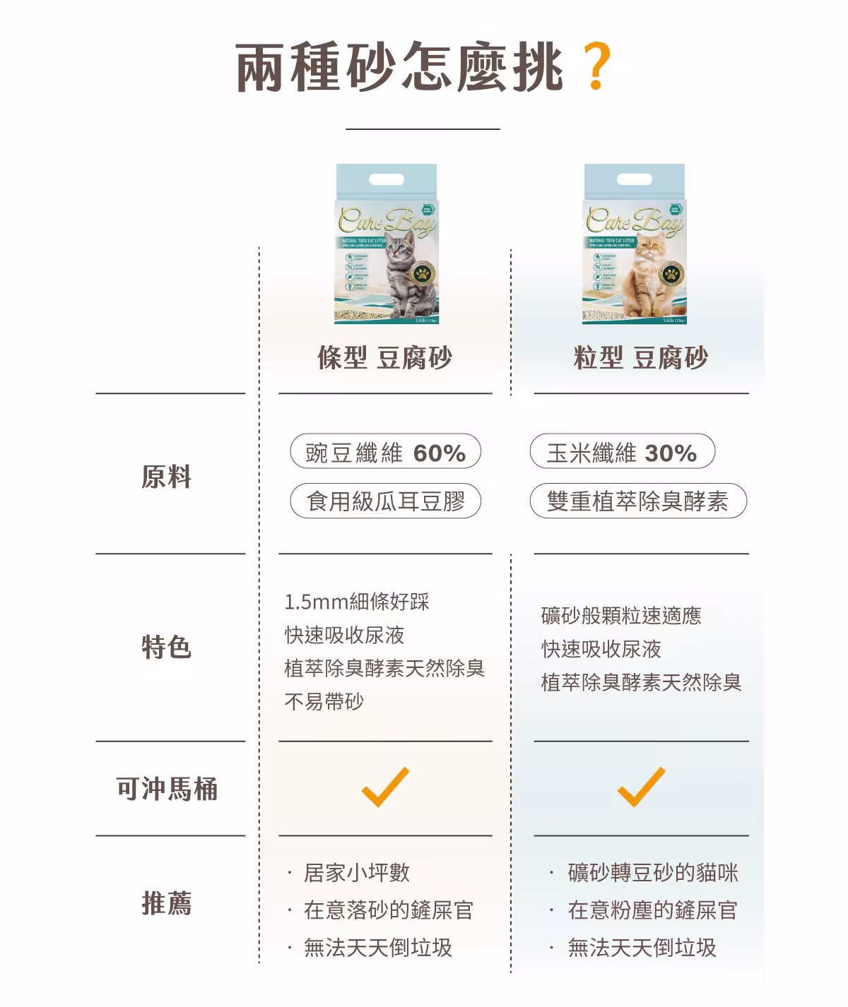 條型砂