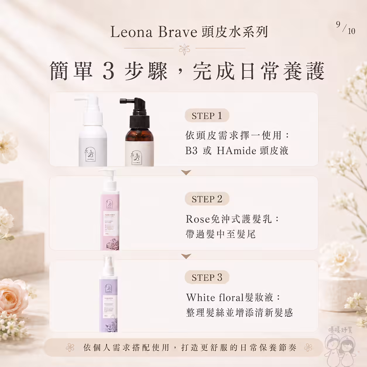 Leona Brave頭皮液、髮妝液與免沖式護髮乳使用部位示意