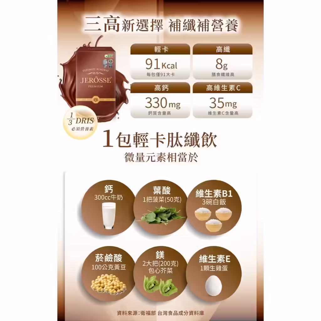 婕樂纖 輕卡肽纖飲 商品資訊