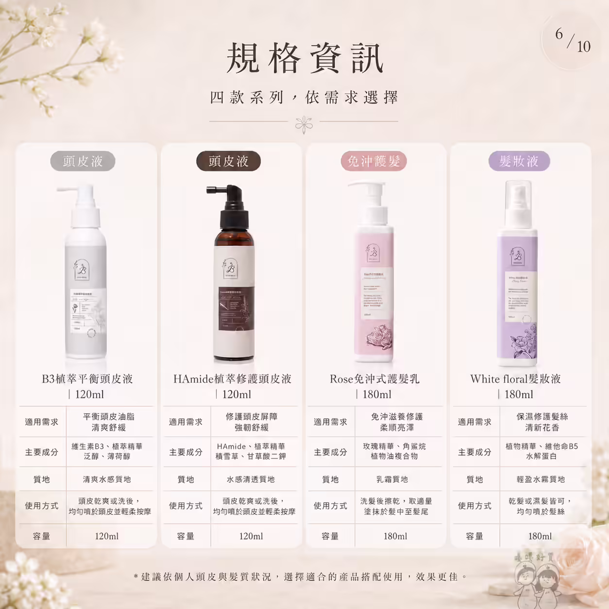 Leona Brave頭皮水與護髮系列商品包裝標示與容量