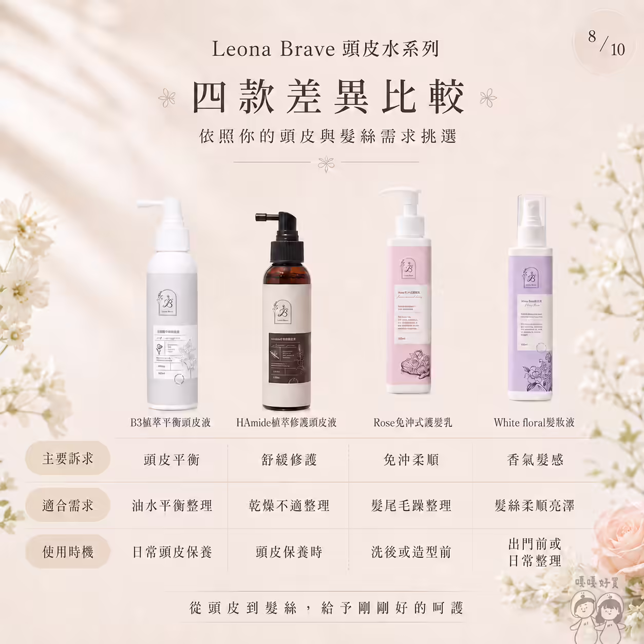 Leona Brave B3植萃平衡頭皮液與HAmide植萃修護頭皮液比較