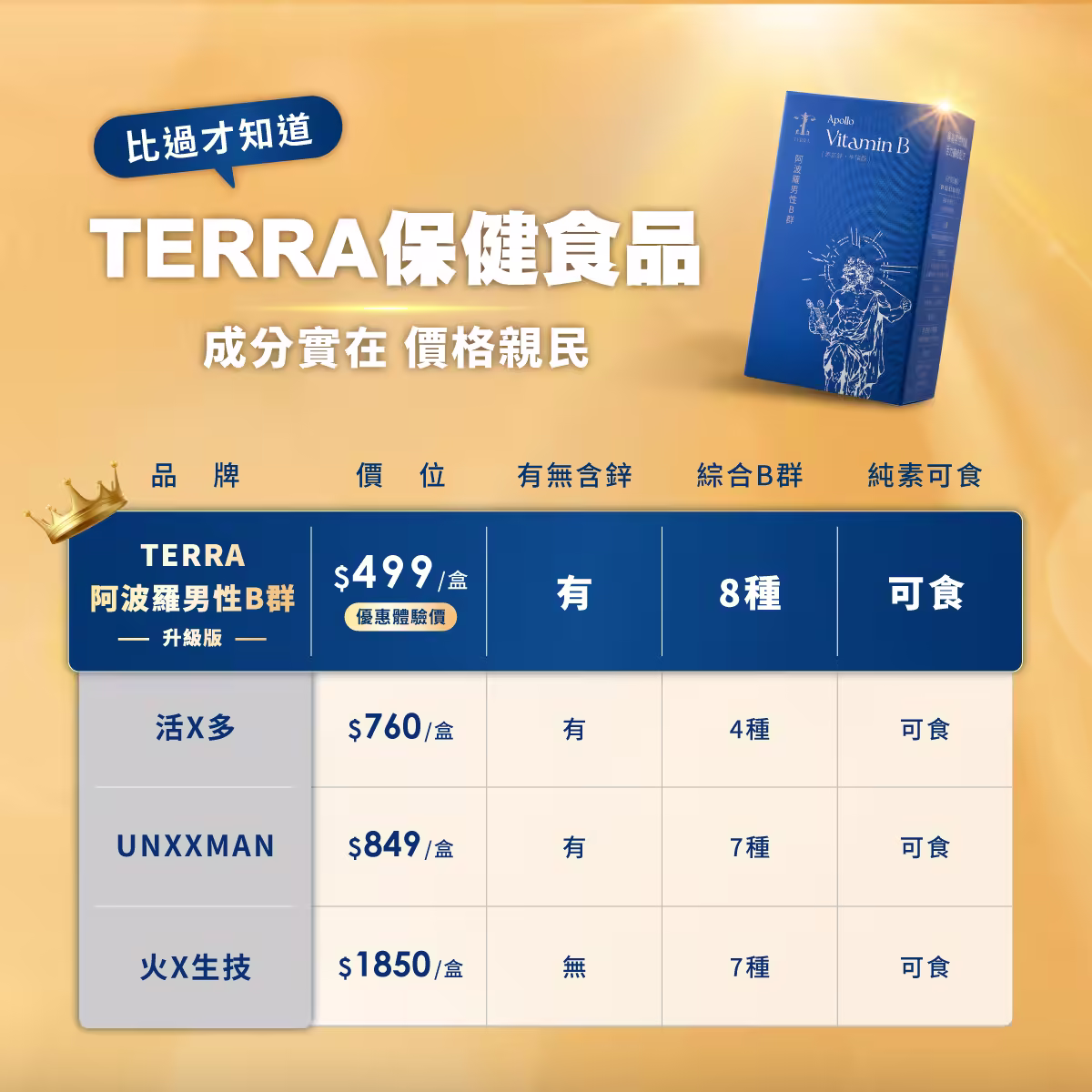 TERRA-阿波羅加強版男性B群銷售頁_06