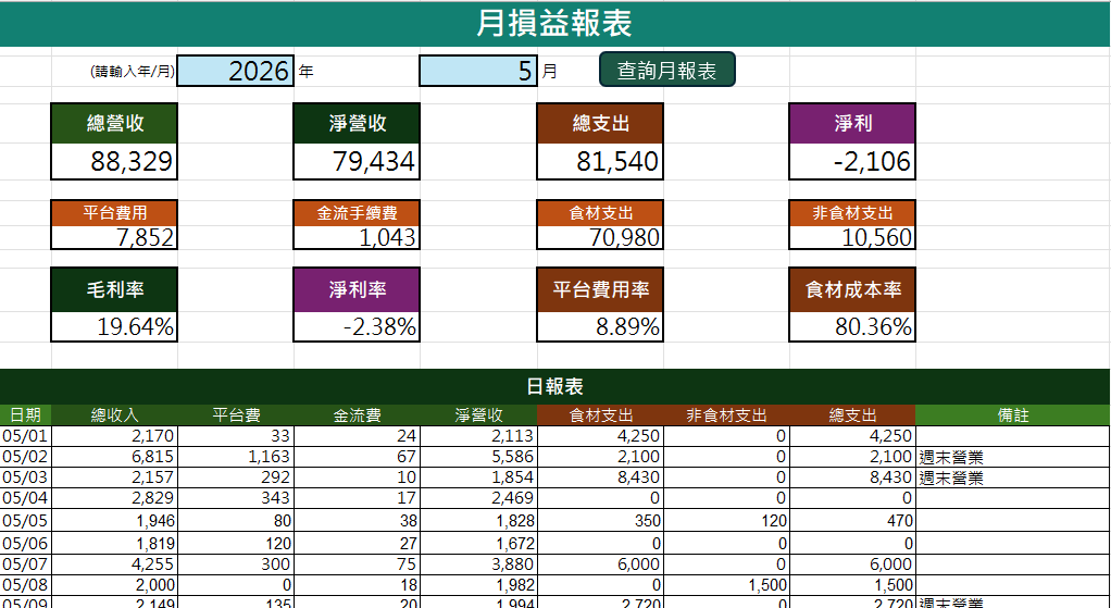 月損益報表