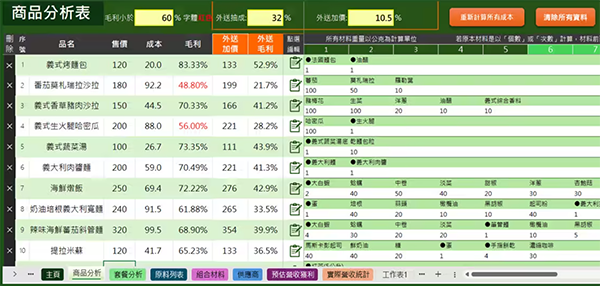 餐飲成本分析系統畫面