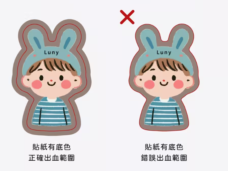 圖鑑貼紙滿版背景延伸 5 mm 出血示意圖