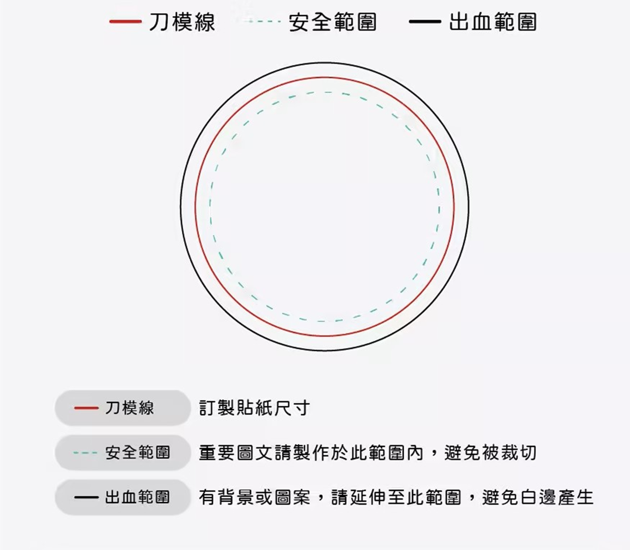 貼紙安全範圍文字 Logo QR Code 不要太靠近裁切邊緣