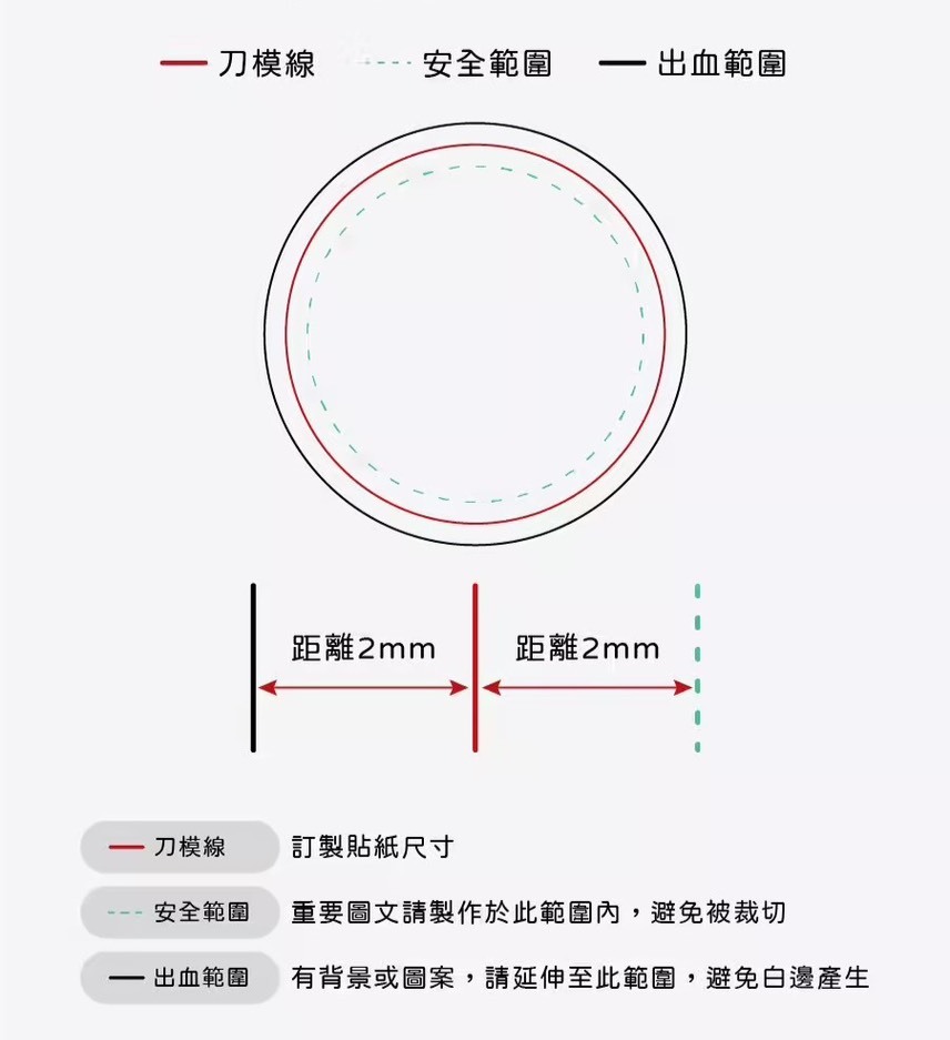 貼紙製作規格教學出血安全範圍色差與圖檔注意事項