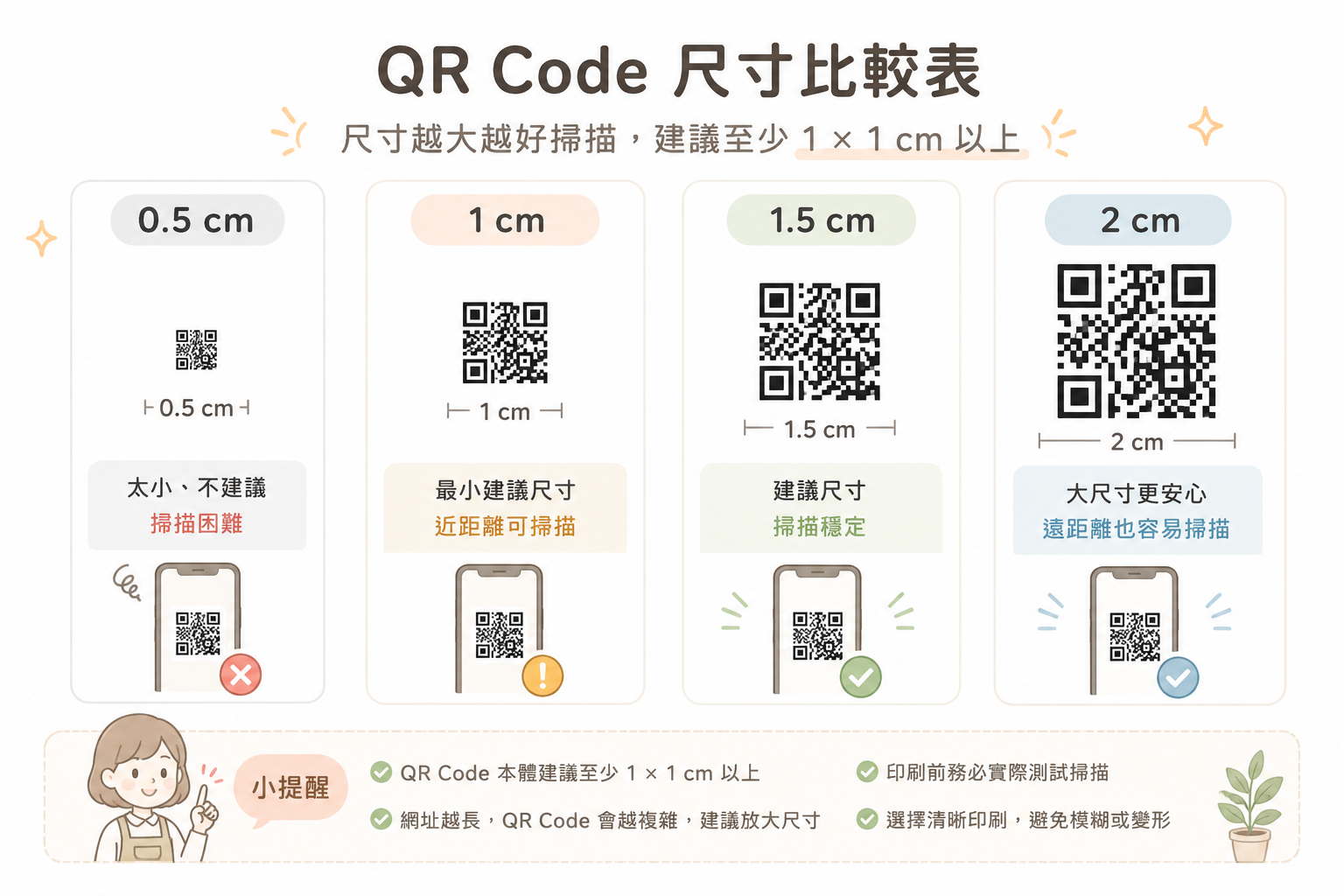 QR Code 0.5公分、1公分、1.5公分與2公分尺寸比較圖
